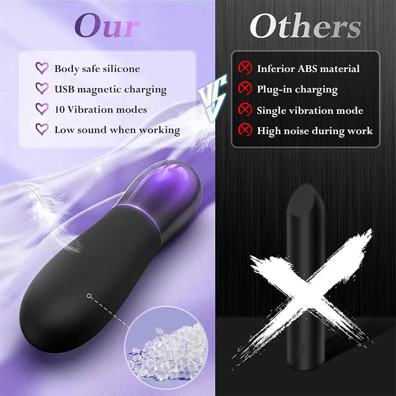 10 Vibration Patterns Mini Clitoral Pleasure Vibrator